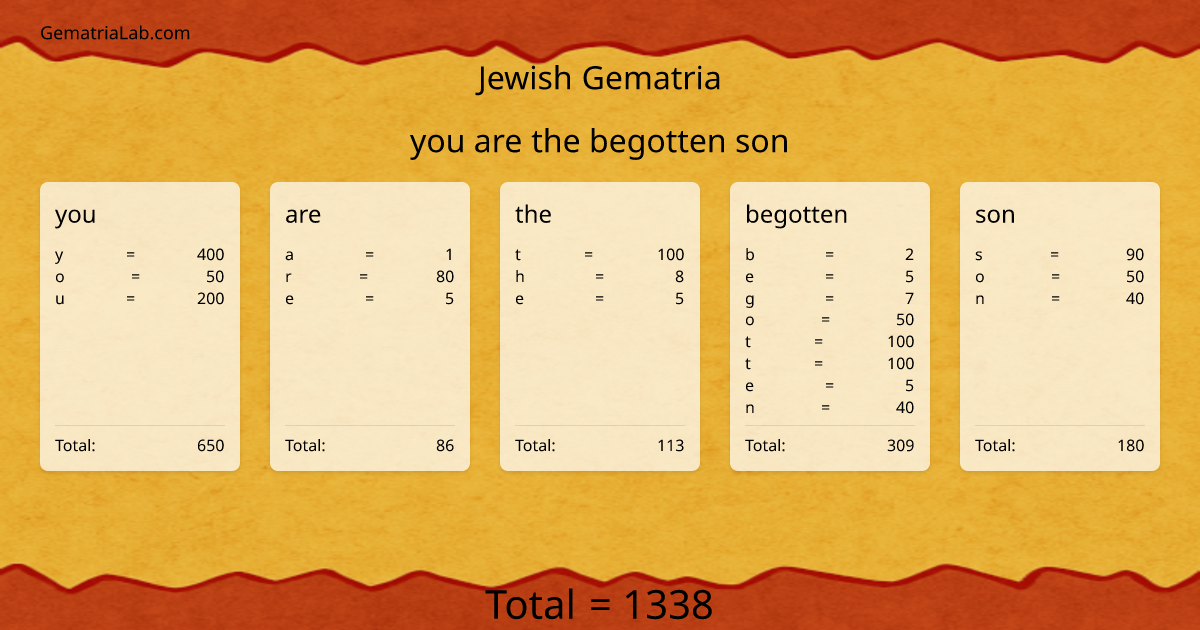 you are the begotten son in jewish Gematria